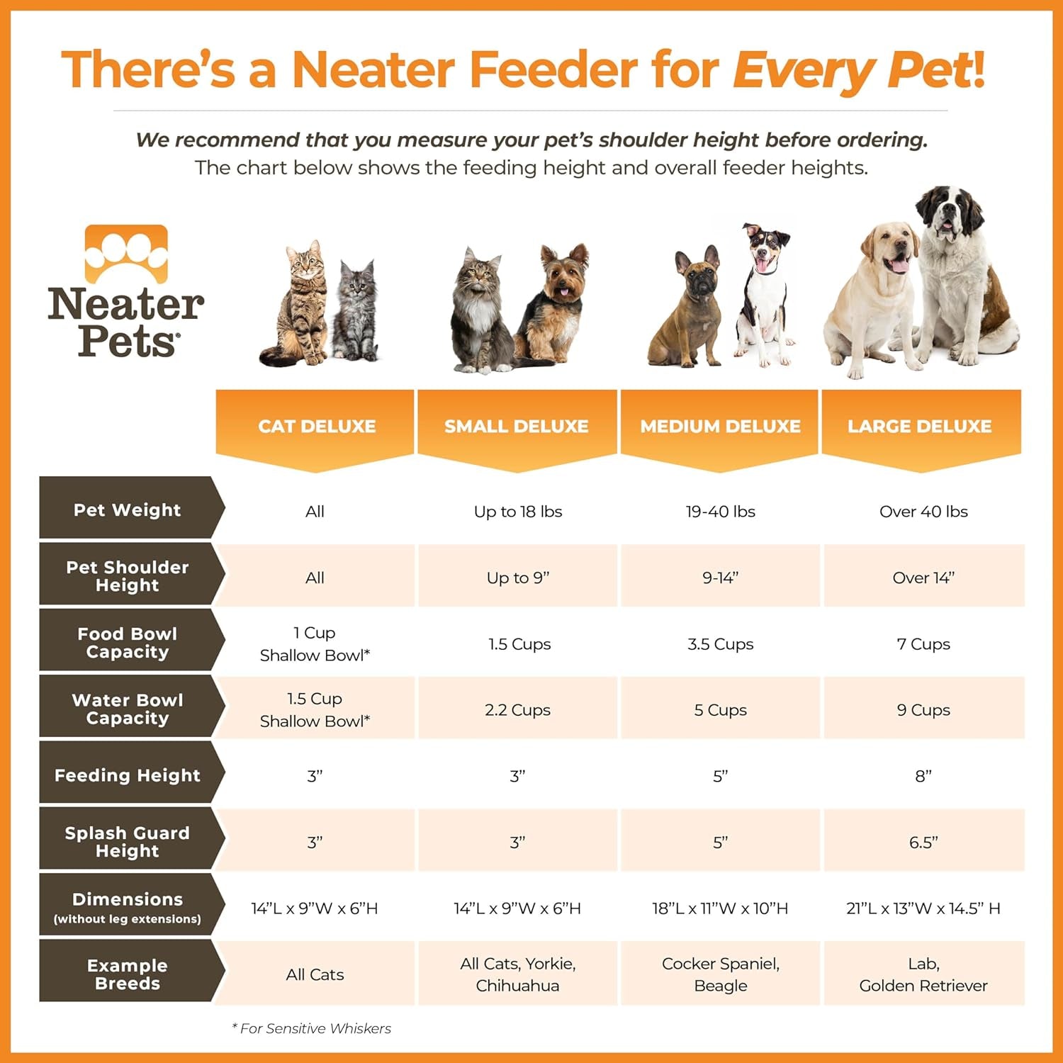 Neater Feeder Deluxe Mess Proof Dog Bowls Elevated Medium Sized Dog – Made in USA – No Spill Raised Dog Food Bowl Stand – Stainless Steel Dog Food and Water Bowl Set – Non-Tip & Non-Skid – Grey